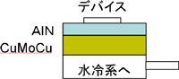 冷却系の説明図（左）