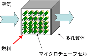 従来のキューブ型マイクロSOFCの図