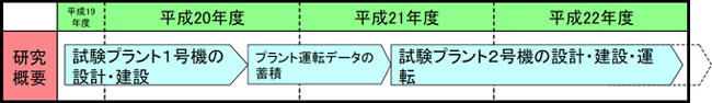 研究年度展開の図