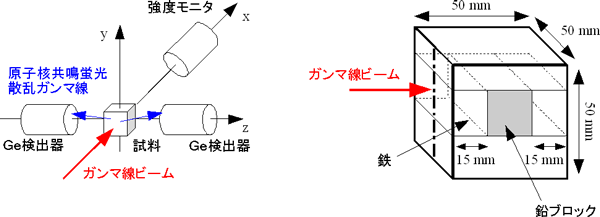 加速器室内の写真の図