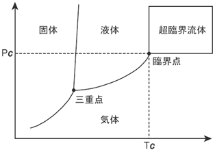 高温高圧水の説明図