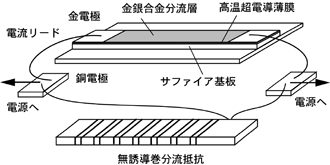 独自方式の超電導薄膜限流素子の概念図