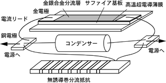 コンデンサーの並列接続によるホットスポット抑制の図