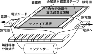 MOD 法超電導薄膜を並列接続した素子の図