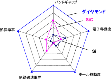 半導体の説明図