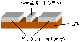 コプレーナー線路の図