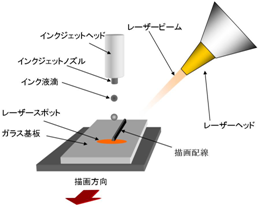 レーザー援用インクジェット法の図