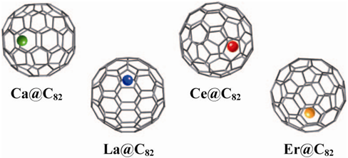 各種金属原子を含むフラーレン分子の図