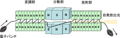 光クライストロンの概念図