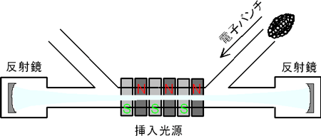 光共振器の説明図