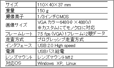 産総研産業変革研究イニシアティブで開発された小型ステレオカメラの仕様の表