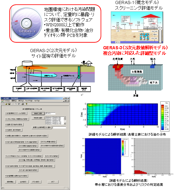 地圏環境リスク評価システムの構成と解析結果の図