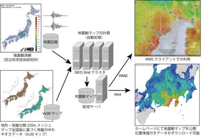 QuiQuakeシステム概要図