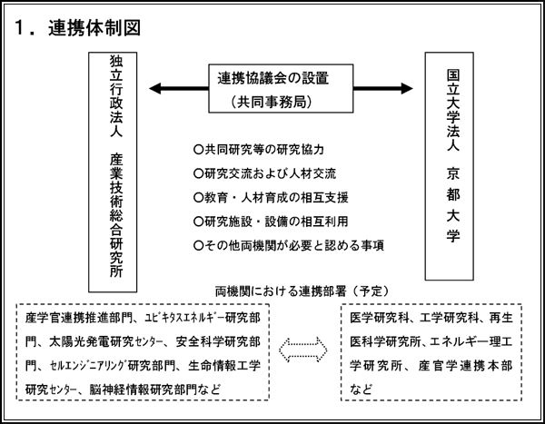 連携体制図