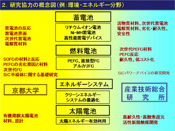 研究協力の概念図