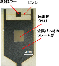メタルベース光走査素子の構造写真