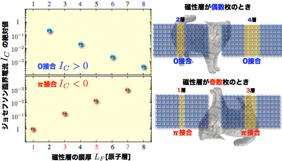 シミュレーション結果の図