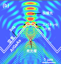 電磁波強度のシミュレーション結果の図