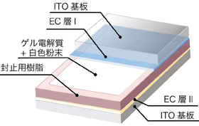 白色粉末を用いた表示素子の構造図