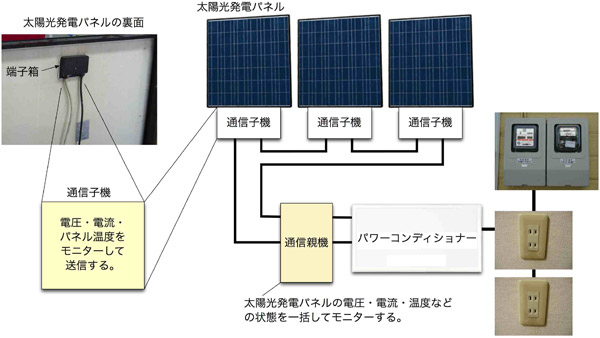 全体構成図