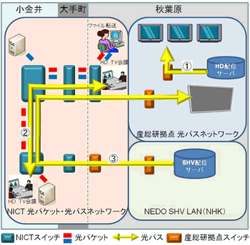 相互接続実験概要図