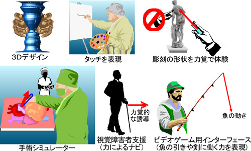 今後想定される応用の図