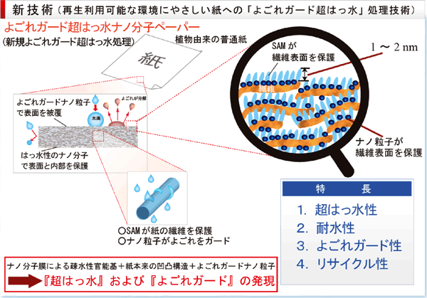 本処理の概念図