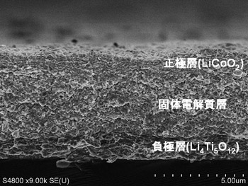 3積層化した膜の断面構造の写真