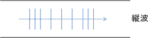 縦波のイメージ図