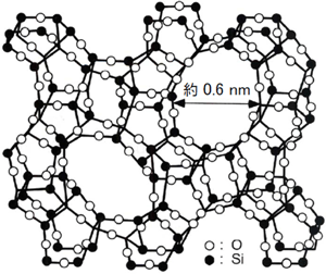 シリカライト構造図