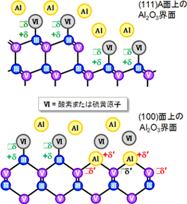 電気双極子遷移