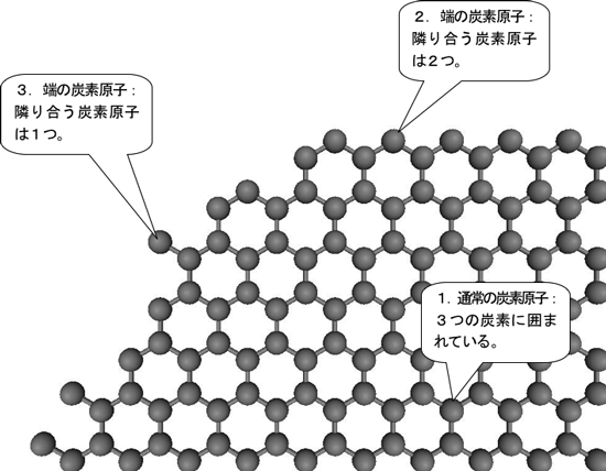 グラフェン端のモデル図