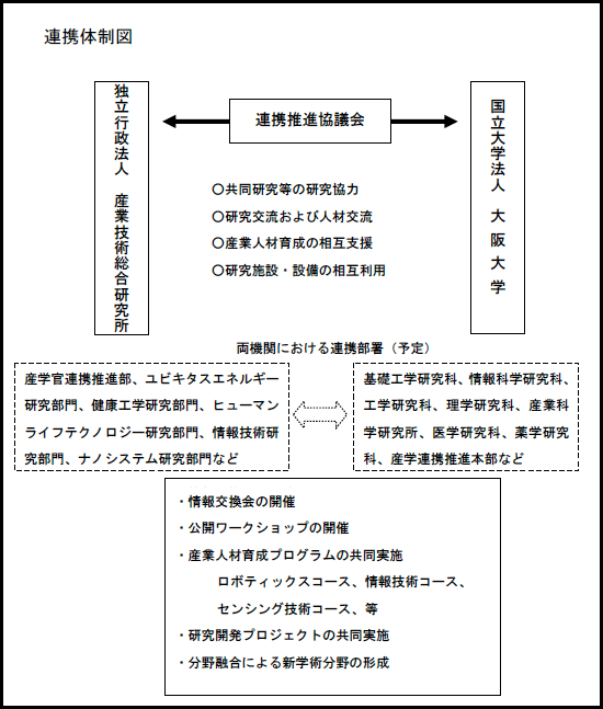 連携体制図