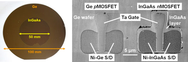 III-V-OI-on-Ge基板の写真と自己整合型プロセスにより、同一基板上に作製されたInGaAs nMOSFETとGe pMOSFETの写真