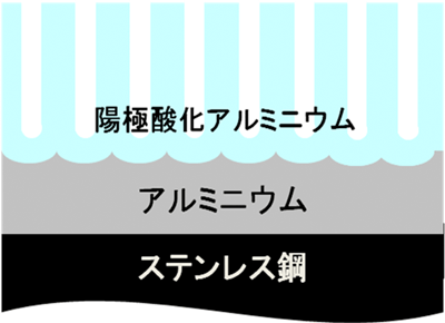 今回のCIGS太陽電池で利用したフレキシブル基板の断面模式図