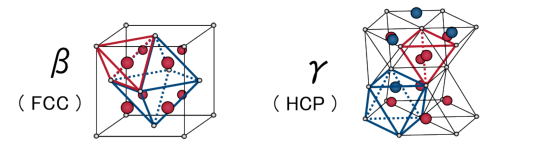希土類金属水素化物の結晶構造図