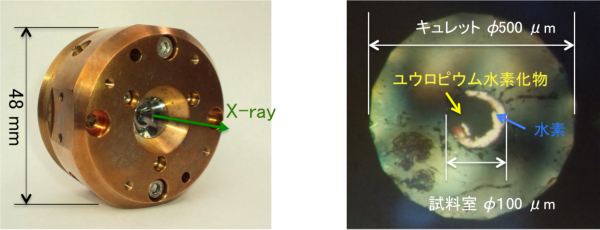 高圧装置（ダイヤモンドアンビルセル）の写真（左）と約2万気圧での高圧装置内部の試料回りの写真（右）