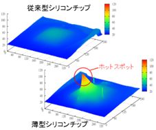 シリコンチップの熱分布画像