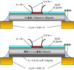 比較した熱評価デバイスの断面図