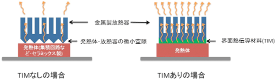 高熱伝導性材料の重要性の図
