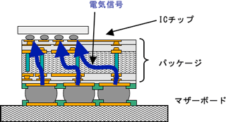 ICパッケージの図