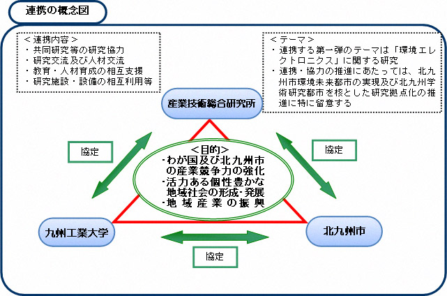 連携の概念図