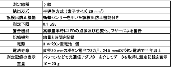 開発した小型放射線積算線量計の主な仕様の表