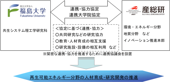 連携体制図