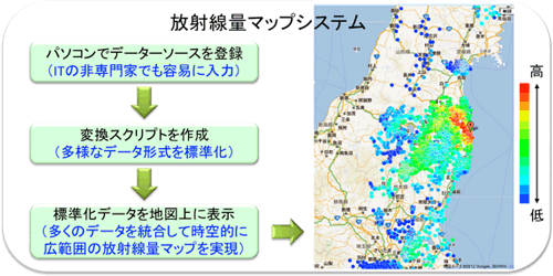 放射線量マップシステムの仕組みと画面の図