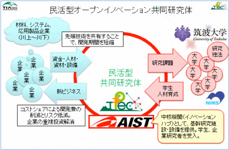 つくばパワーエレクトロニクスコンステレーションズ概要図