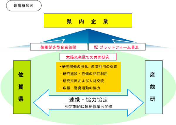 連携概念図