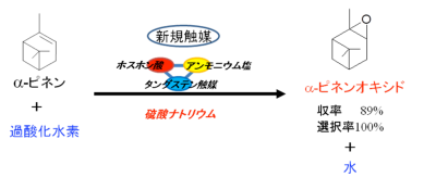 今回開発した過酸化水素を用いるα‐ピネンのエポキシ化反応の模式図
