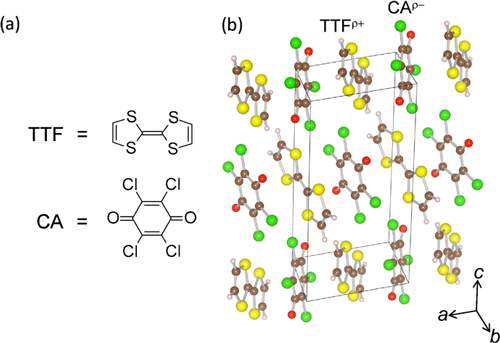 有機強誘電体テトラチアフルバレン-p-クロラニルの図