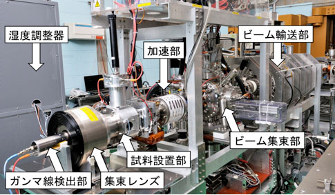 環境制御陽電子プローブマイクロアナライザーの図